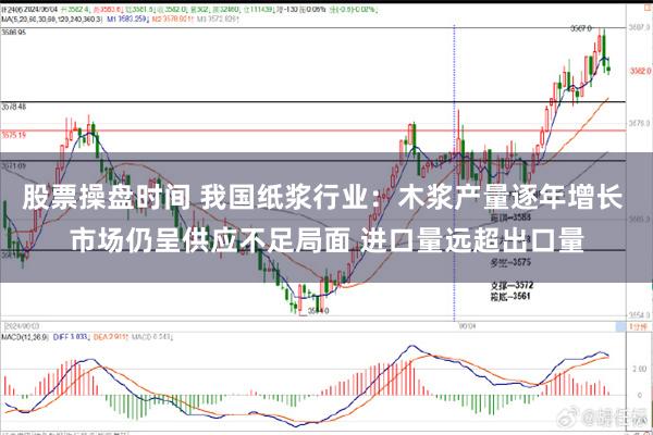 股票操盘时间 我国纸浆行业：木浆产量逐年增长 市场仍呈供应不足局面 进口量远超出口量