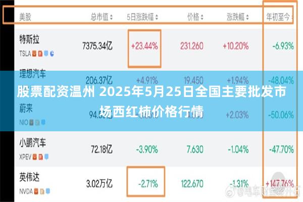 股票配资温州 2025年5月25日全国主要批发市场西红柿价格行情