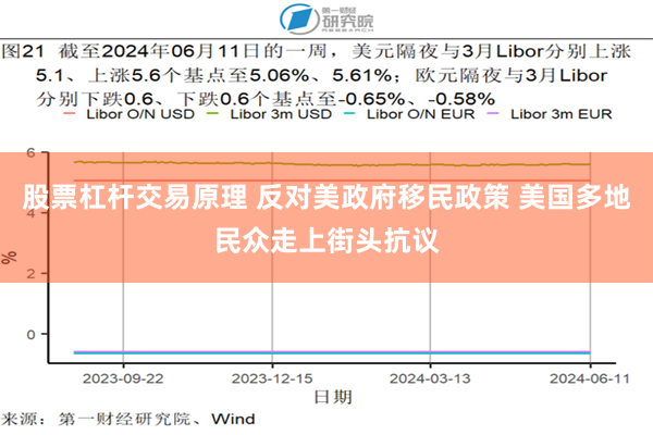 股票杠杆交易原理 反对美政府移民政策 美国多地民众走上街头抗议