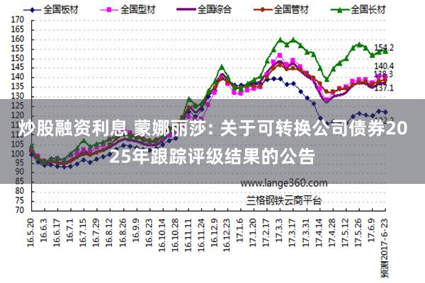 炒股融资利息 蒙娜丽莎: 关于可转换公司债券2025年跟踪评级结果的公告